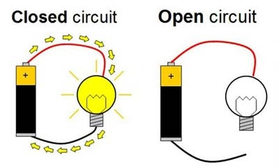 Diagram Of Open And Closed Circuit What Is A Closed And Open