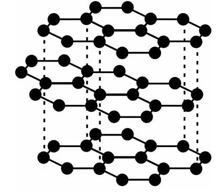 How Does Graphite Act As A Lubricant Tutorix