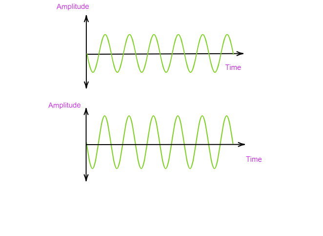 Represent Graphically By Two Separate Diagrams In Tutorix