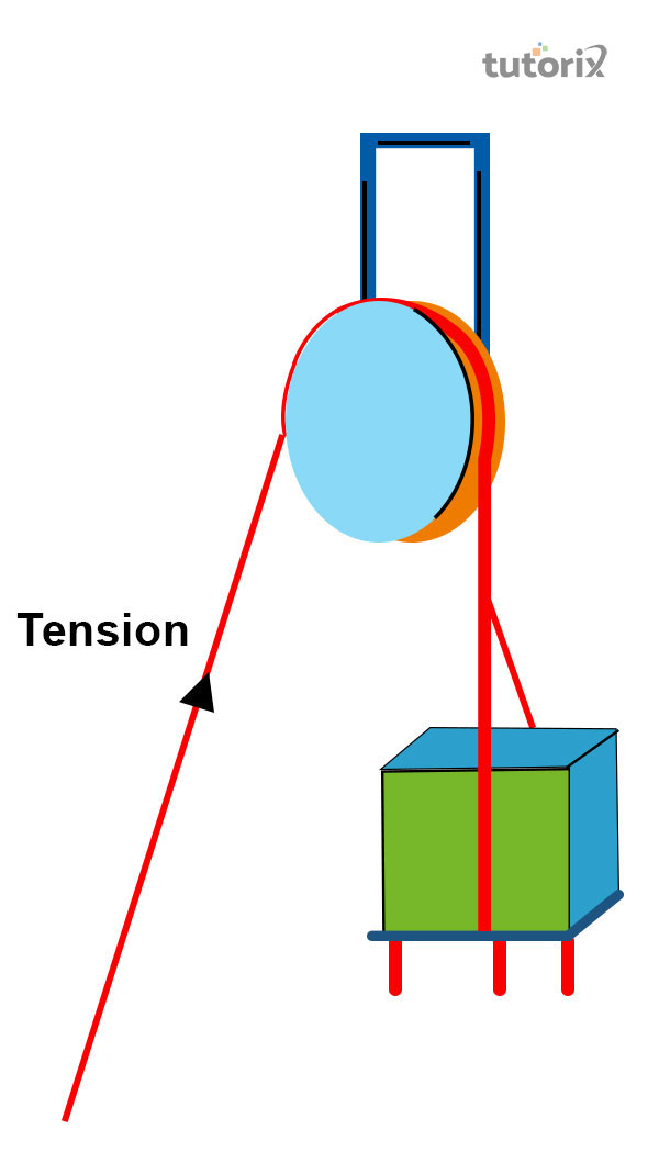 Tension Force