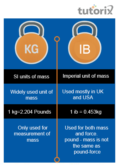 Difference Between Pound And Kilogram