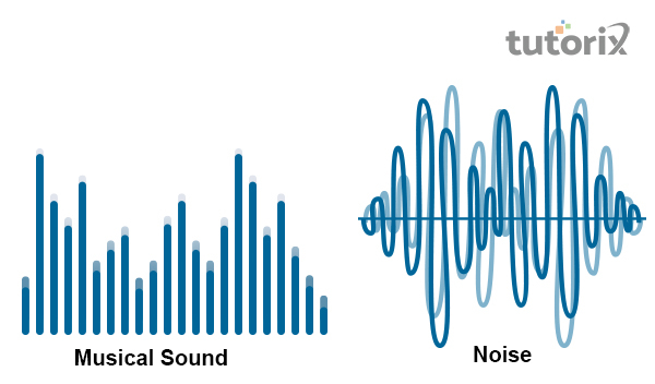 Difference Between Sound Noise Music