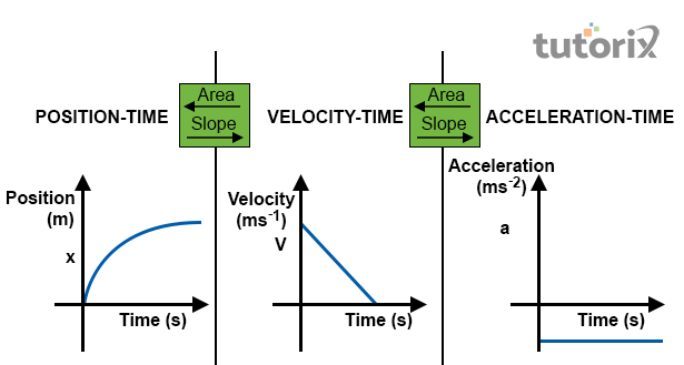 Difference Between Speed and Velocity