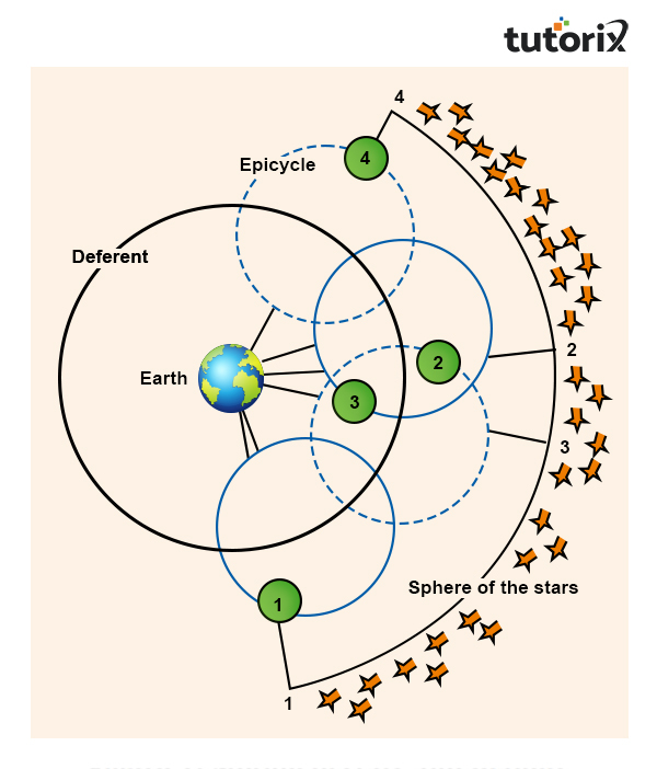 Difference Between Stars And Planets