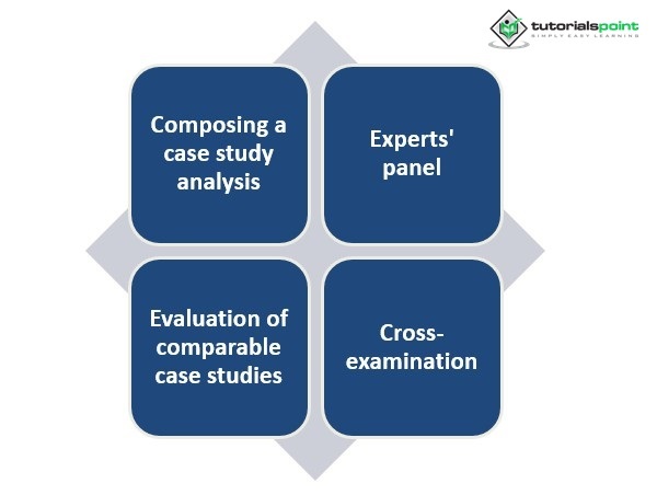 Case Study Meaning And Types