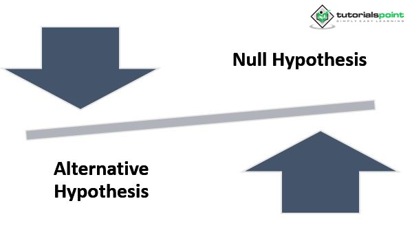 alternate hypothesis in psychology