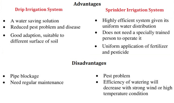 Glossar Kinematik Beleben Sprinkler Irrigation Advantages And 