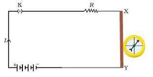 When the current is switched on through a wire a c - Tutorix