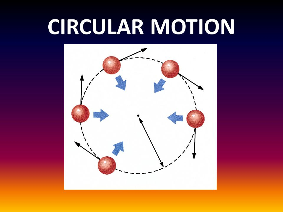 What Is The Difference Between Circular Motion And Uniform Circular Motion