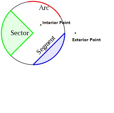 Draw any circle and mark a it s center b a radius - Tutorix