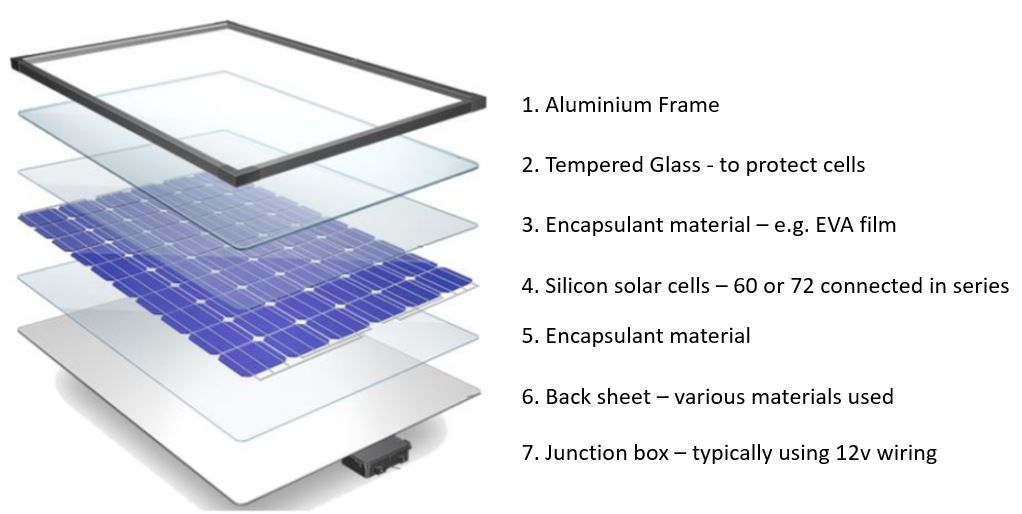 who-invented-solar-panels-tutorix