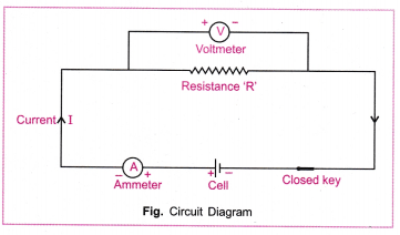 State Ohm s law Give the Mathematical relation bet - Tutorix