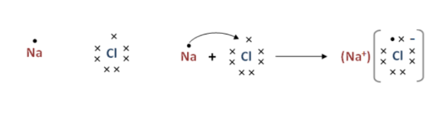 a-show-the-formation-of-nacl-from-sodium-and-chlor-tutorix