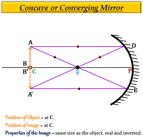 It is desired to obtain an erect image of an objec - Tutorix