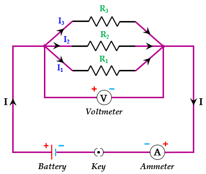 A Three Resistors R1 R2 And R3 Are Connected In Pa - Tutorix