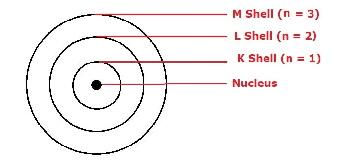 Atom Particle Sketch PNG  SVG Design For TShirts