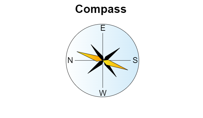 How Is A Compass Used To Find Directions Tutorix 2939