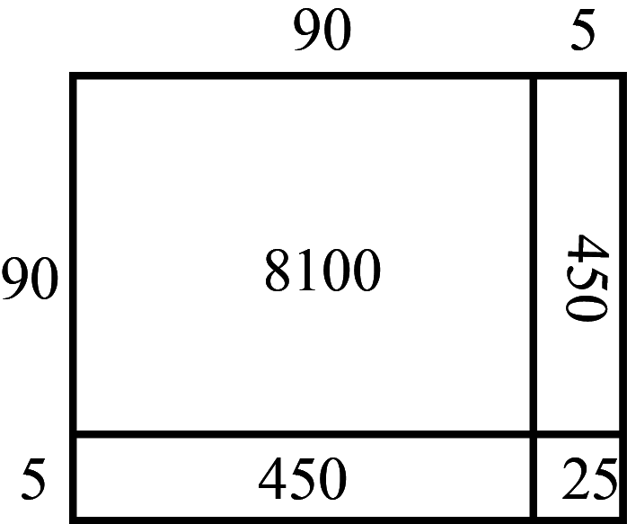find-the-squares-of-the-following-numbers-by-visua-tutorix