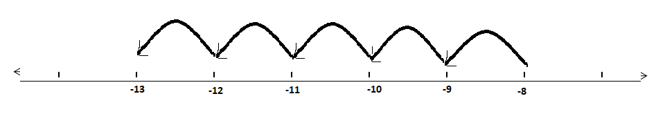 draw-a-number-line-and-answer-the-following-a-whic-tutorix