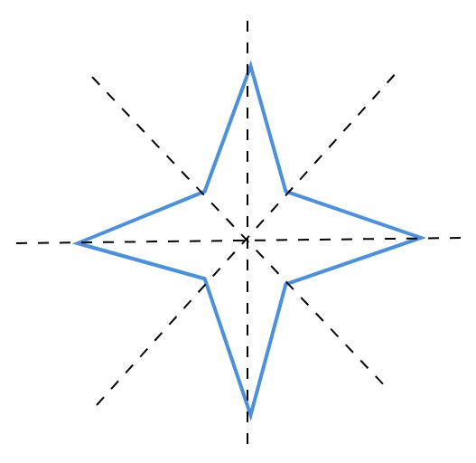 Find the number of lines of symmetry in each of th - Tutorix