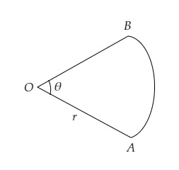 Figure below shows a sector of a circle of radius - Tutorix