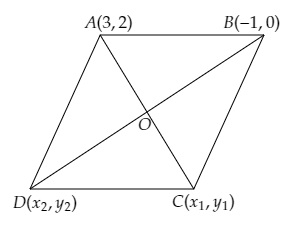 If two vertices of a parallelogram are 3 2 1 0 and - Tutorix