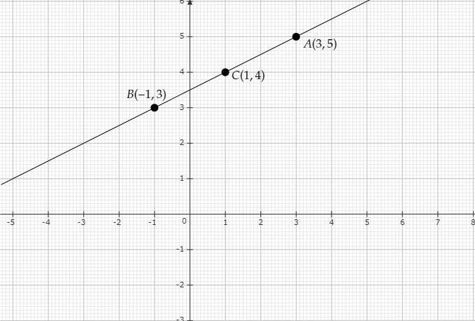 Plot the points 3 5 and 1 3 on a graph paper and v - Tutorix