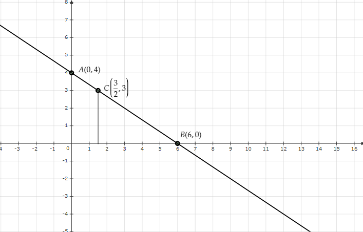 Draw the graph of the equation 2x 3y 12 From the g - Tutorix