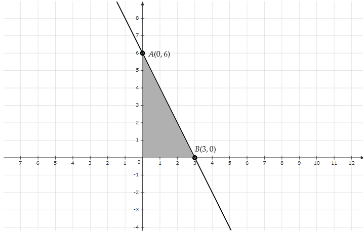 3y 2x 6 Graph