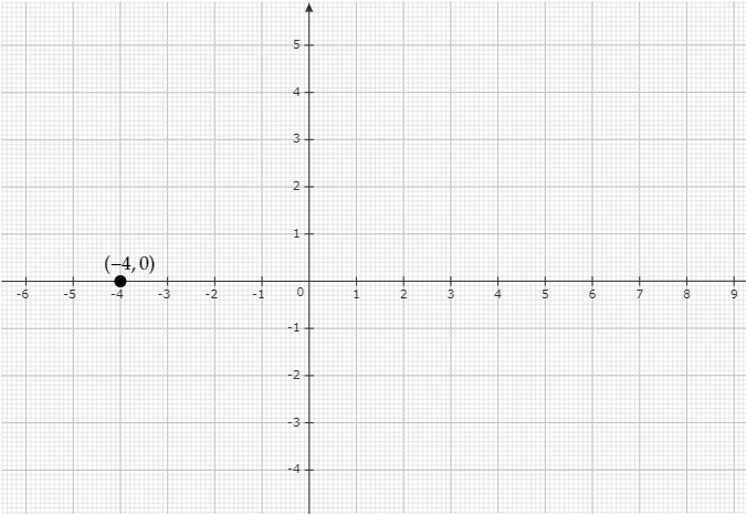 plot-the-following-points-on-the-graph-paper-4-0-tutorix