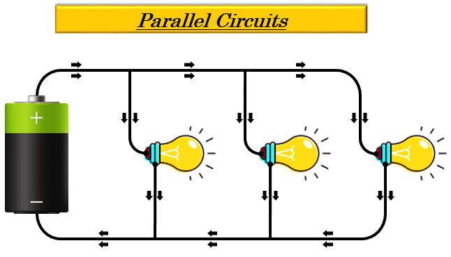 Give two reasons why different electrical applianc - Tutorix