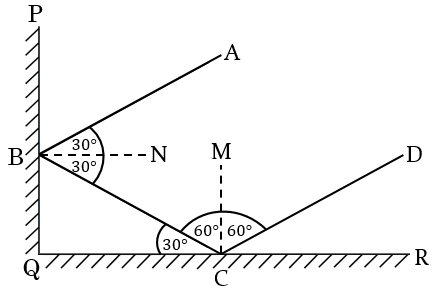 plane mirror angle of incidence angle of reflection