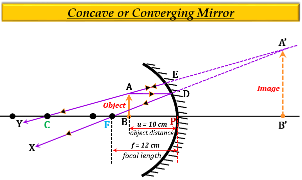 a-virtual-erect-and-magnified-image-of-an-object-i-tutorix