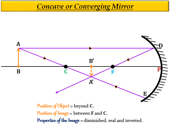 Make Labelled Ray Diagrams To Illustrate The Forma - Tutorix