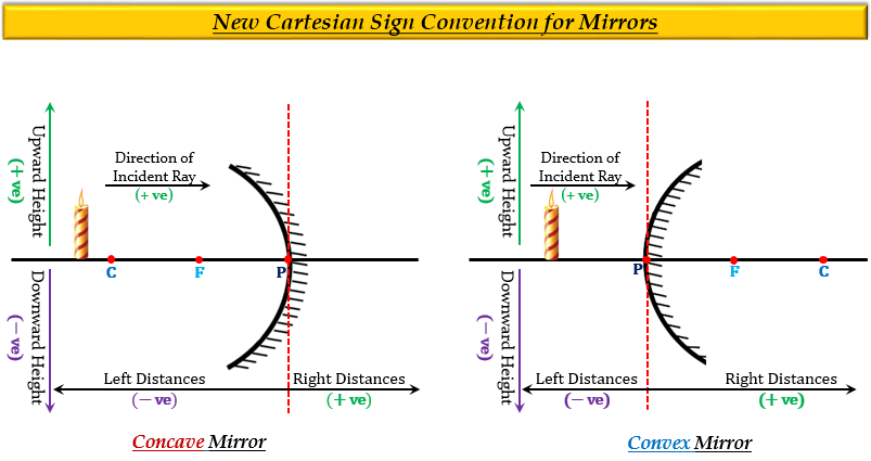 according-to-new-cartesian-sign-convention-a-focal-tutorix