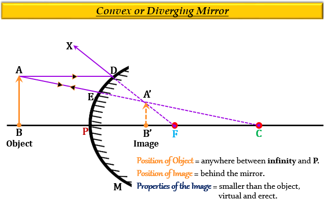 Mirror form что это