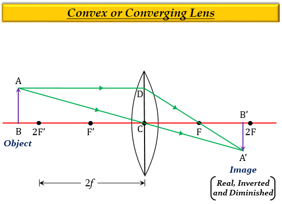 In order to obtain a magnification of 0 75 with a - Tutorix