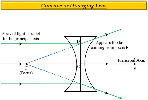 Copy And Complete The Diagram Below To Show What H - Tutorix