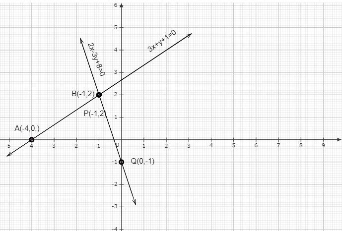 Solve The Following System Of Equations Graphicall Tutorix