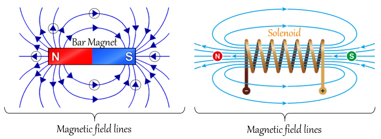 name-any-two-effects-of-electric-current-tutorix