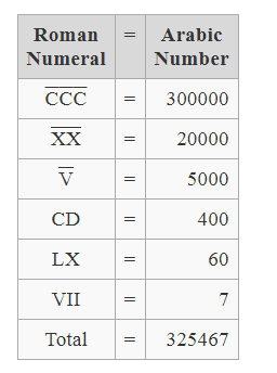 september in roman numerals