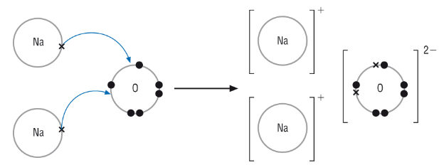 na2o dot structure