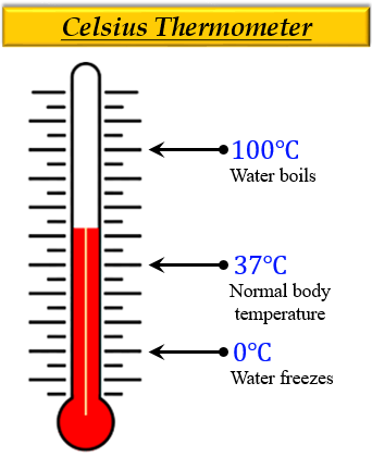 What Is Degree Celcius In Temperature Measurement - Tutorix